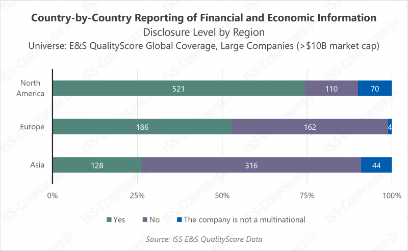 country-by-country-reporting-financial-and-economic-information-region