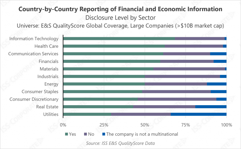 country-by-country-reporting-financial-and-economic-information-sector