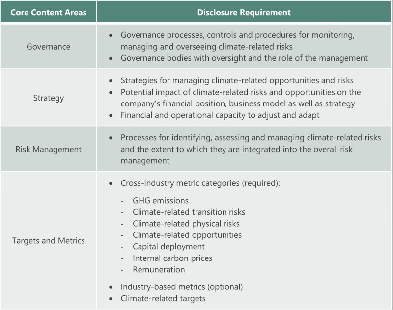 iss-corporate_mandatory-climate-disclosure-in-south-korea_core-content-areas