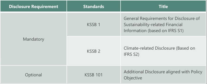 iss-corporate_mandatory-climate-disclosure-in-south-korea_disclosurerquirement