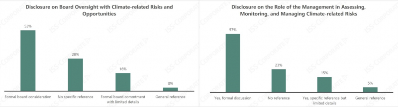 iss-corporate_mandatory-climate-disclosure-in-south-korea_governance2