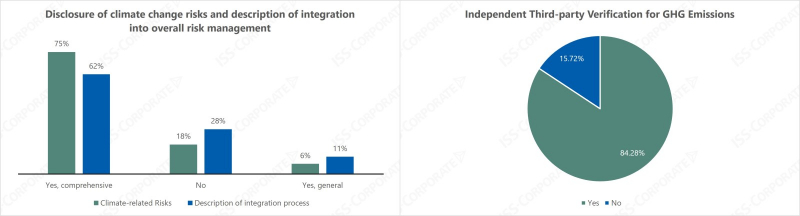 iss-corporate_mandatory-climate-disclosure-in-south-korea_riskmanagement