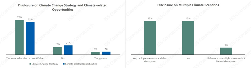 iss-corporate_mandatory-climate-disclosure-in-south-korea_strategy