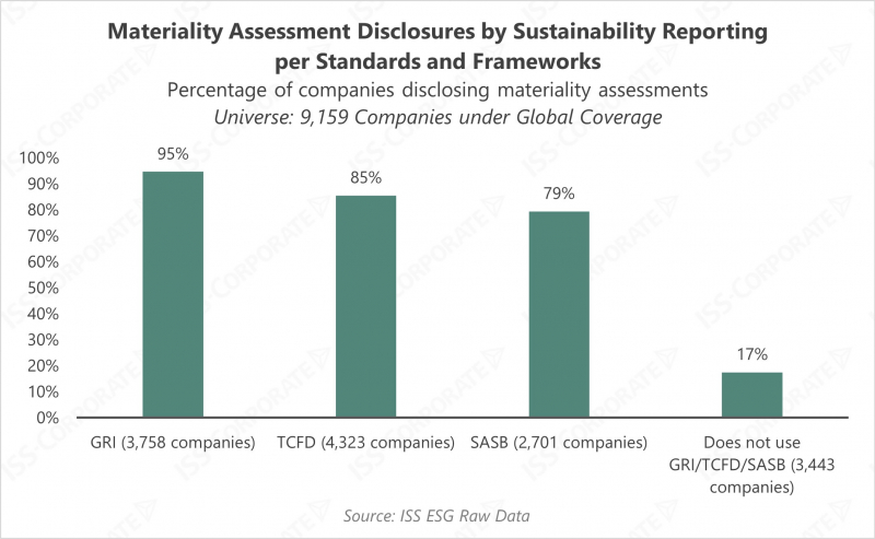 materiality-assessment-disclosures-by-sustainability-reporting-per-standards-and-frameworks