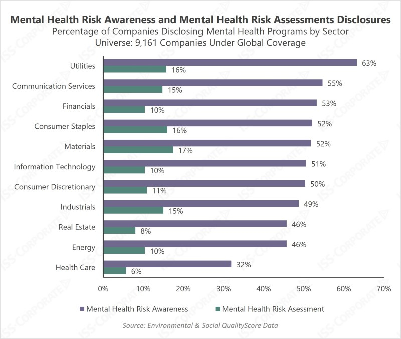 Mental Health Management in the Workplace Risk Awareness and Risk Assessment Disclosures